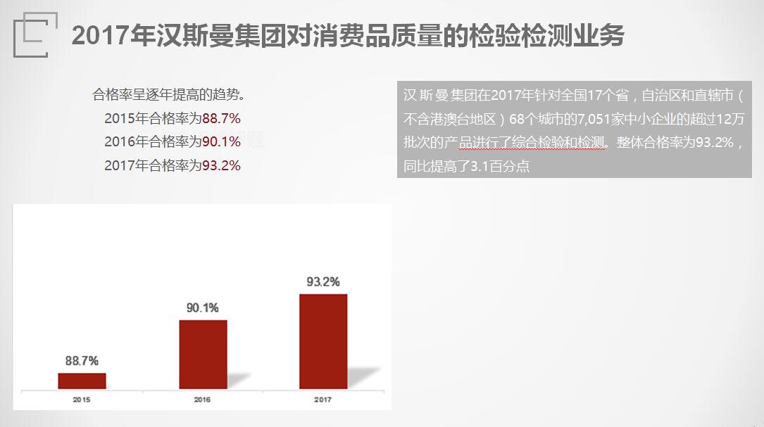中国中小企业消费品质量白皮书ppt图片